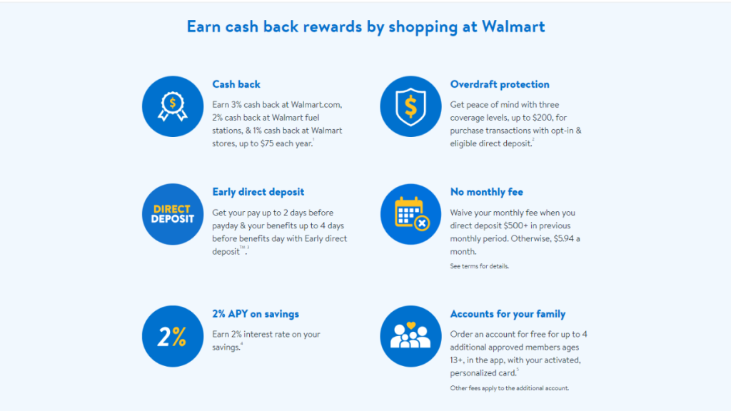 Walmart MoneyCard®