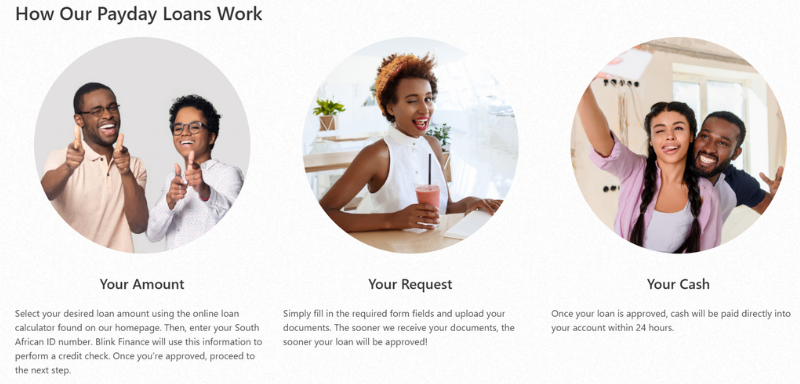 How Blink Finance Loan works.